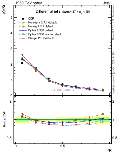 Plot of js_diff in 1960 GeV ppbar collisions