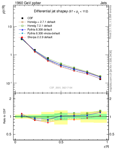 Plot of js_diff in 1960 GeV ppbar collisions