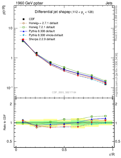 Plot of js_diff in 1960 GeV ppbar collisions