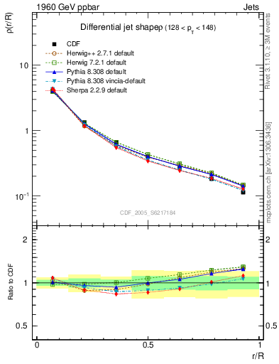 Plot of js_diff in 1960 GeV ppbar collisions