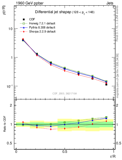 Plot of js_diff in 1960 GeV ppbar collisions