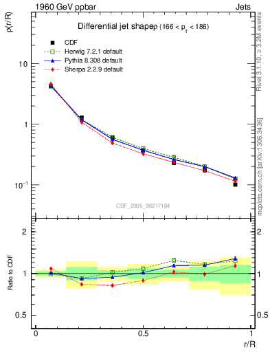 Plot of js_diff in 1960 GeV ppbar collisions