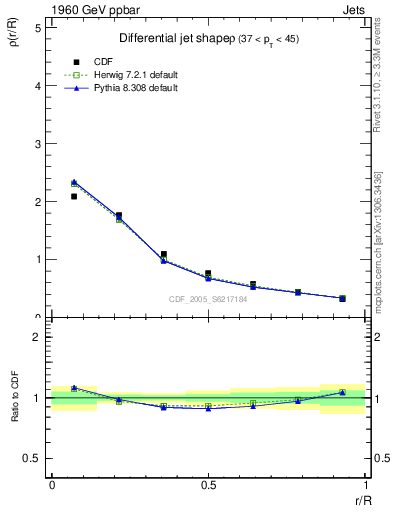 Plot of js_diff in 1960 GeV ppbar collisions