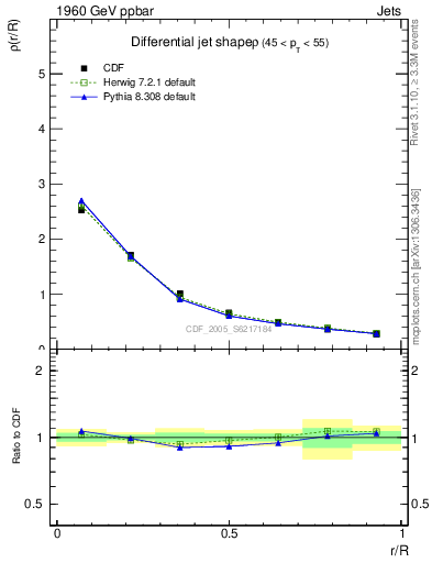 Plot of js_diff in 1960 GeV ppbar collisions