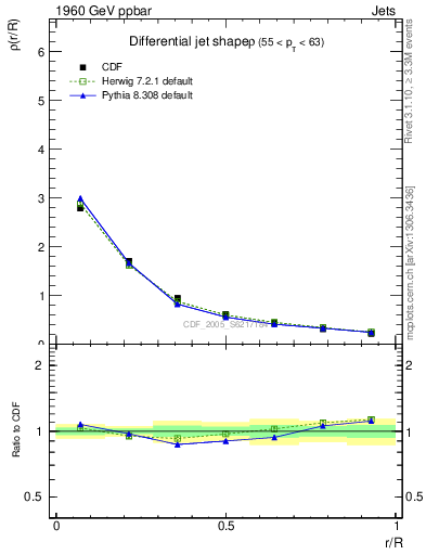 Plot of js_diff in 1960 GeV ppbar collisions