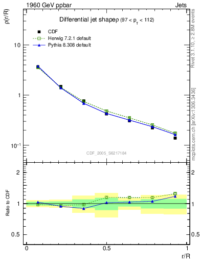 Plot of js_diff in 1960 GeV ppbar collisions