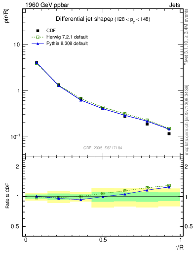 Plot of js_diff in 1960 GeV ppbar collisions