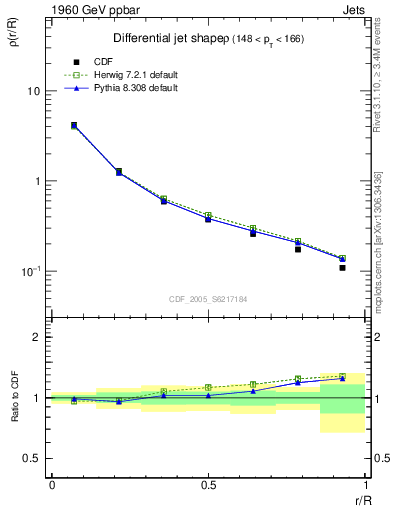 Plot of js_diff in 1960 GeV ppbar collisions