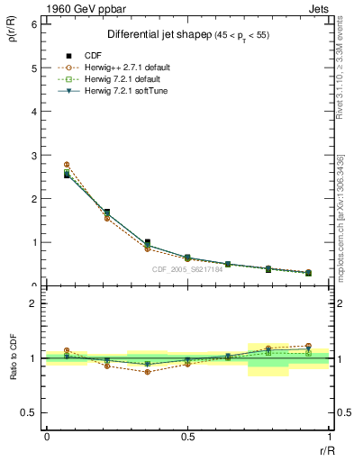 Plot of js_diff in 1960 GeV ppbar collisions