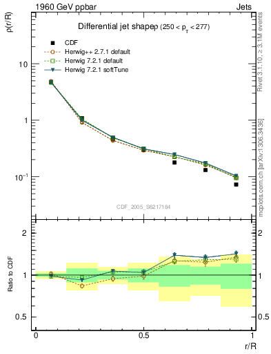 Plot of js_diff in 1960 GeV ppbar collisions