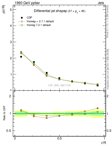 Plot of js_diff in 1960 GeV ppbar collisions