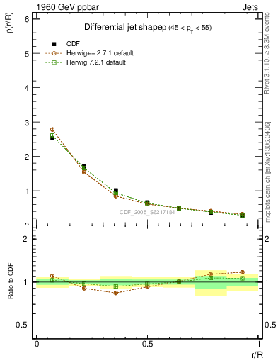 Plot of js_diff in 1960 GeV ppbar collisions