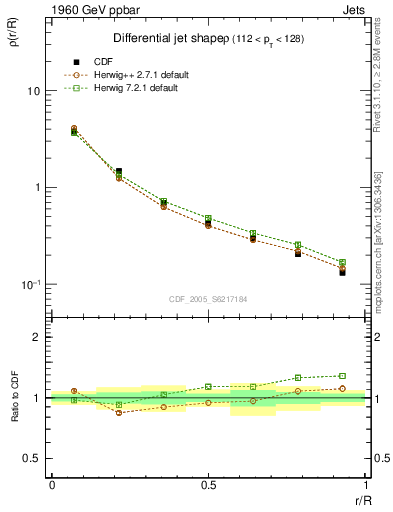 Plot of js_diff in 1960 GeV ppbar collisions