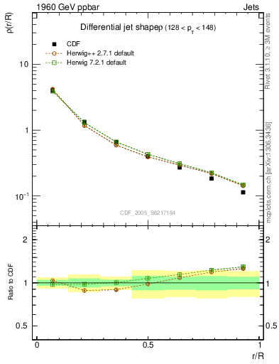 Plot of js_diff in 1960 GeV ppbar collisions