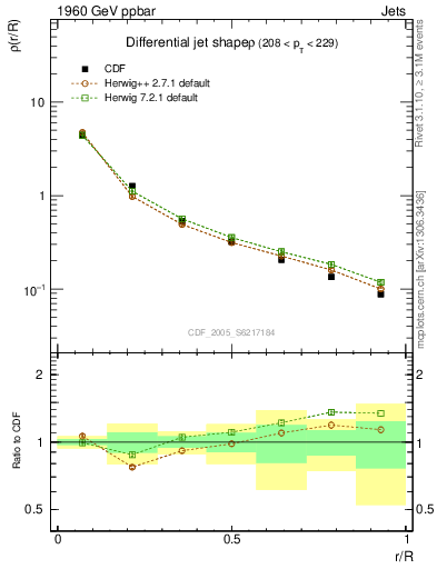 Plot of js_diff in 1960 GeV ppbar collisions