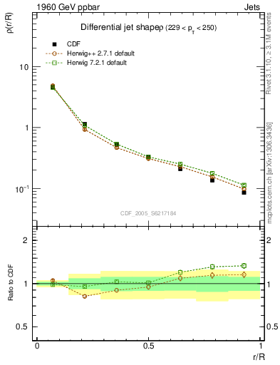 Plot of js_diff in 1960 GeV ppbar collisions