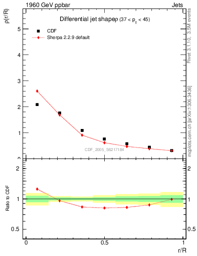 Plot of js_diff in 1960 GeV ppbar collisions