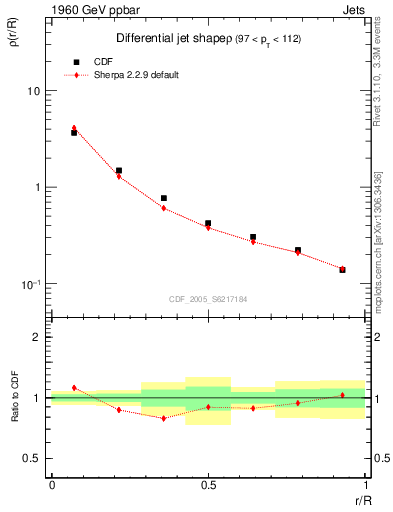 Plot of js_diff in 1960 GeV ppbar collisions