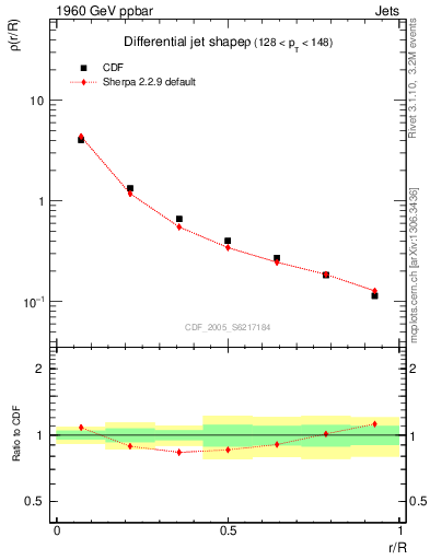 Plot of js_diff in 1960 GeV ppbar collisions