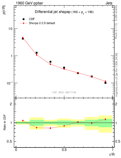 Plot of js_diff in 1960 GeV ppbar collisions