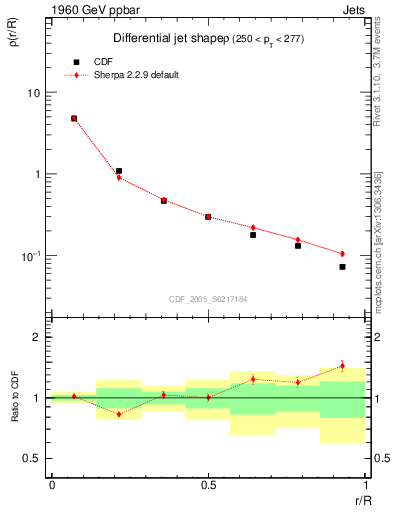 Plot of js_diff in 1960 GeV ppbar collisions