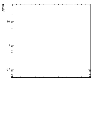 Plot of js_diff in 1960 GeV ppbar collisions