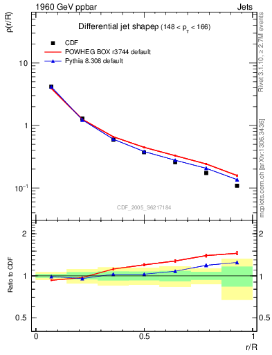 Plot of js_diff in 1960 GeV ppbar collisions