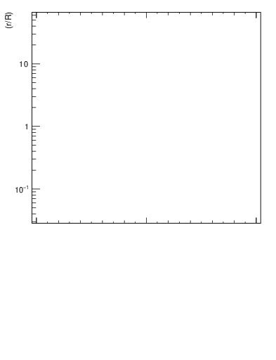 Plot of js_diff in 1960 GeV ppbar collisions