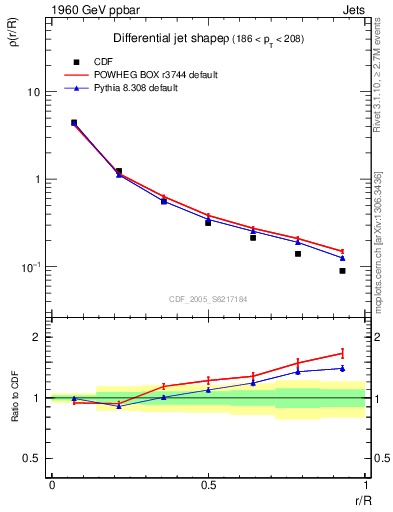 Plot of js_diff in 1960 GeV ppbar collisions