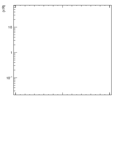 Plot of js_diff in 1960 GeV ppbar collisions