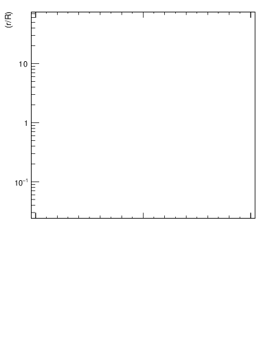 Plot of js_diff in 1960 GeV ppbar collisions