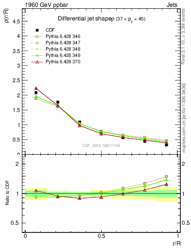 Plot of js_diff in 1960 GeV ppbar collisions