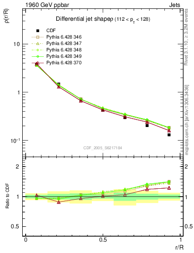 Plot of js_diff in 1960 GeV ppbar collisions