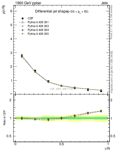 Plot of js_diff in 1960 GeV ppbar collisions