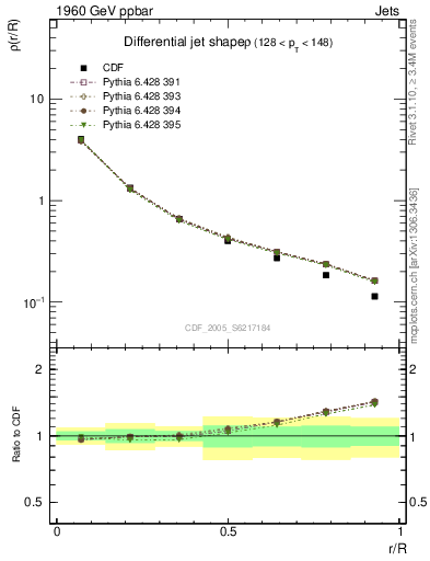 Plot of js_diff in 1960 GeV ppbar collisions