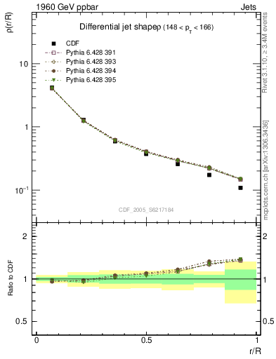 Plot of js_diff in 1960 GeV ppbar collisions