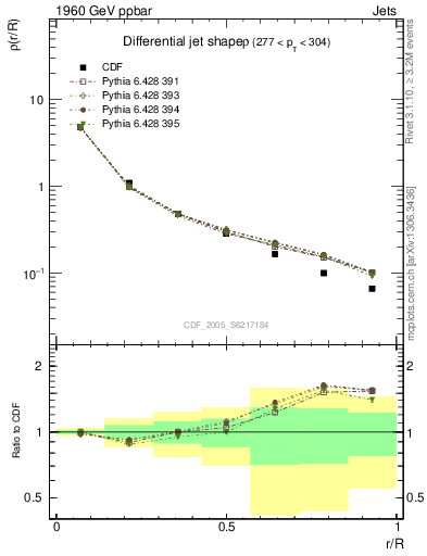 Plot of js_diff in 1960 GeV ppbar collisions