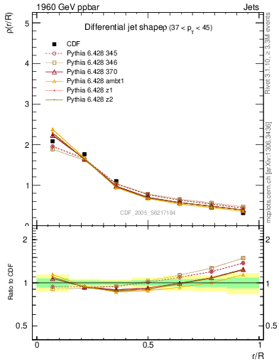 Plot of js_diff in 1960 GeV ppbar collisions