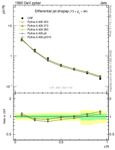 Plot of js_diff in 1960 GeV ppbar collisions