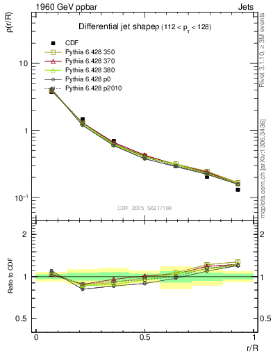 Plot of js_diff in 1960 GeV ppbar collisions