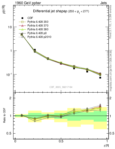 Plot of js_diff in 1960 GeV ppbar collisions