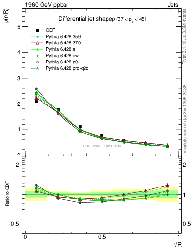 Plot of js_diff in 1960 GeV ppbar collisions