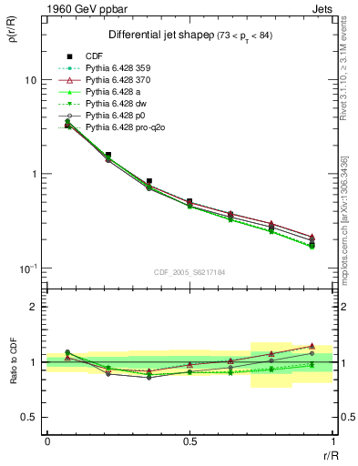 Plot of js_diff in 1960 GeV ppbar collisions