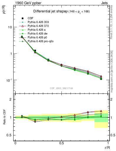 Plot of js_diff in 1960 GeV ppbar collisions