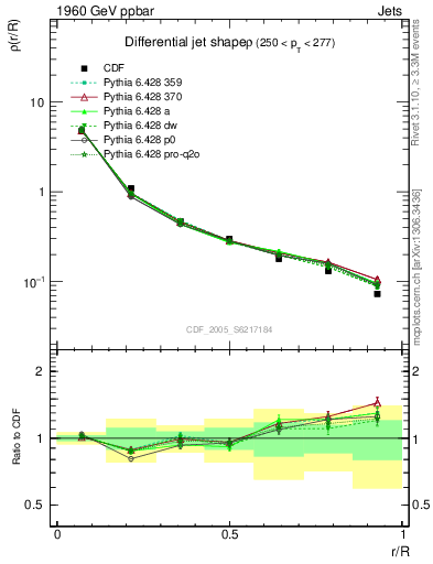 Plot of js_diff in 1960 GeV ppbar collisions