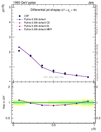 Plot of js_diff in 1960 GeV ppbar collisions