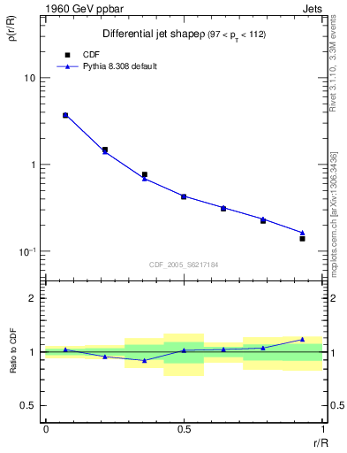 Plot of js_diff in 1960 GeV ppbar collisions