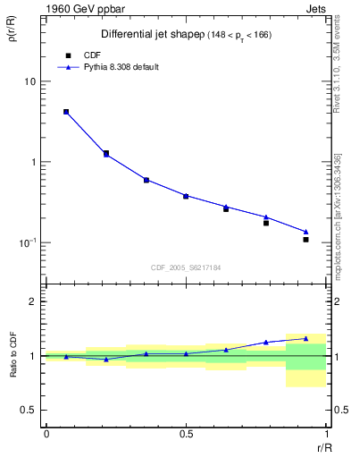 Plot of js_diff in 1960 GeV ppbar collisions