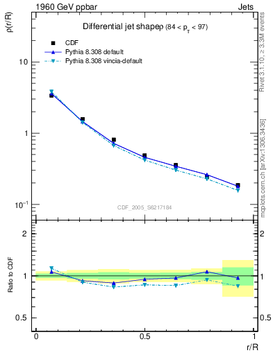 Plot of js_diff in 1960 GeV ppbar collisions