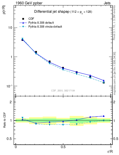 Plot of js_diff in 1960 GeV ppbar collisions